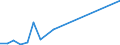 Handelsstrom: Exporte / Maßeinheit: Werte / Partnerland: World / Meldeland: Netherlands