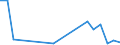 Flow: Exports / Measure: Values / Partner Country: World / Reporting Country: Switzerland incl. Liechtenstein