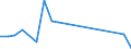 Flow: Exports / Measure: Values / Partner Country: World / Reporting Country: United Kingdom