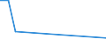 Flow: Exports / Measure: Values / Partner Country: New Zealand / Reporting Country: Australia