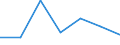 Flow: Exports / Measure: Values / Partner Country: Greece / Reporting Country: Italy incl. San Marino & Vatican