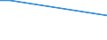 Flow: Exports / Measure: Values / Partner Country: Czech Rep. / Reporting Country: Austria