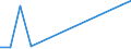 Flow: Exports / Measure: Values / Partner Country: Finland / Reporting Country: Sweden