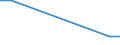 Flow: Exports / Measure: Values / Partner Country: Finland / Reporting Country: United Kingdom