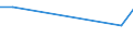 Flow: Exports / Measure: Values / Partner Country: Germany / Reporting Country: Austria