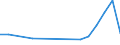 Flow: Exports / Measure: Values / Partner Country: Germany / Reporting Country: Italy incl. San Marino & Vatican