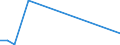 Flow: Exports / Measure: Values / Partner Country: Germany / Reporting Country: Netherlands