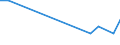 Flow: Exports / Measure: Values / Partner Country: Germany / Reporting Country: Switzerland incl. Liechtenstein