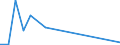 Flow: Exports / Measure: Values / Partner Country: Switzerland excl. Liechtenstein / Reporting Country: Germany