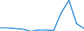 Flow: Exports / Measure: Values / Partner Country: World / Reporting Country: Austria