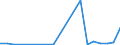 Flow: Exports / Measure: Values / Partner Country: World / Reporting Country: Canada