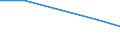 Flow: Exports / Measure: Values / Partner Country: World / Reporting Country: Chile