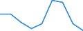 Flow: Exports / Measure: Values / Partner Country: World / Reporting Country: Czech Rep.