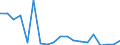 Flow: Exports / Measure: Values / Partner Country: World / Reporting Country: France incl. Monaco & overseas