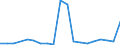 Flow: Exports / Measure: Values / Partner Country: World / Reporting Country: Italy incl. San Marino & Vatican