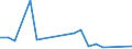 Flow: Exports / Measure: Values / Partner Country: World / Reporting Country: Japan