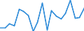 Flow: Exports / Measure: Values / Partner Country: World / Reporting Country: Netherlands