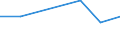 Flow: Exports / Measure: Values / Partner Country: World / Reporting Country: Poland