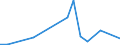 Flow: Exports / Measure: Values / Partner Country: World / Reporting Country: Portugal