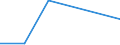 Flow: Exports / Measure: Values / Partner Country: World / Reporting Country: Slovakia