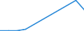 Flow: Exports / Measure: Values / Partner Country: World / Reporting Country: Slovenia