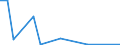 Flow: Exports / Measure: Values / Partner Country: World / Reporting Country: Spain