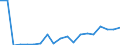 Flow: Exports / Measure: Values / Partner Country: World / Reporting Country: Sweden