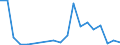 Flow: Exports / Measure: Values / Partner Country: World / Reporting Country: Switzerland incl. Liechtenstein