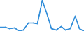 Flow: Exports / Measure: Values / Partner Country: World / Reporting Country: United Kingdom