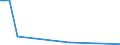 Flow: Exports / Measure: Values / Partner Country: New Zealand / Reporting Country: Australia