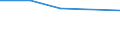 Flow: Exports / Measure: Values / Partner Country: Thailand / Reporting Country: Japan