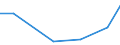 Flow: Exports / Measure: Values / Partner Country: Greece / Reporting Country: Germany