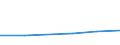 Flow: Exports / Measure: Values / Partner Country: Greece / Reporting Country: Netherlands