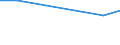 Flow: Exports / Measure: Values / Partner Country: Croatia / Reporting Country: Austria