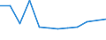 Flow: Exports / Measure: Values / Partner Country: Czech Rep. / Reporting Country: Austria