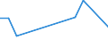 Flow: Exports / Measure: Values / Partner Country: Czech Rep. / Reporting Country: Germany