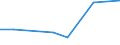 Flow: Exports / Measure: Values / Partner Country: Czech Rep. / Reporting Country: Netherlands