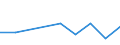 Flow: Exports / Measure: Values / Partner Country: Finland / Reporting Country: Austria