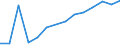 Flow: Exports / Measure: Values / Partner Country: Finland / Reporting Country: Sweden