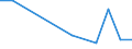 Flow: Exports / Measure: Values / Partner Country: Finland / Reporting Country: United Kingdom