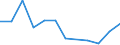 Flow: Exports / Measure: Values / Partner Country: Germany / Reporting Country: Austria