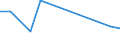 Flow: Exports / Measure: Values / Partner Country: Germany / Reporting Country: Belgium