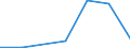 Flow: Exports / Measure: Values / Partner Country: Germany / Reporting Country: Czech Rep.