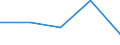 Flow: Exports / Measure: Values / Partner Country: Germany / Reporting Country: Denmark