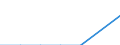 Flow: Exports / Measure: Values / Partner Country: World / Reporting Country: Austria