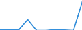 Flow: Exports / Measure: Values / Partner Country: World / Reporting Country: Belgium