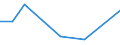 Flow: Exports / Measure: Values / Partner Country: World / Reporting Country: Greece