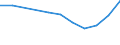 Flow: Exports / Measure: Values / Partner Country: World / Reporting Country: Hungary