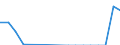 Flow: Exports / Measure: Values / Partner Country: World / Reporting Country: Netherlands