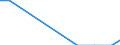 Flow: Exports / Measure: Values / Partner Country: World / Reporting Country: Portugal